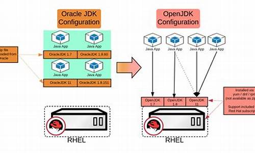 Redhatjdk源码编译