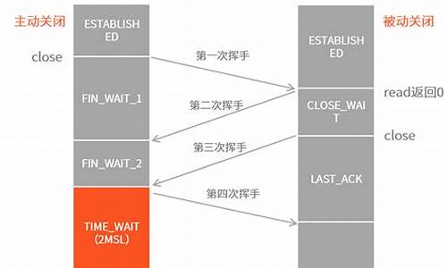 TCP加速源码_tcp加速技术