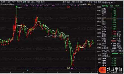 TDC指标源码_tdx指标源码