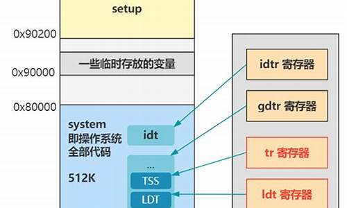 VC操作系统源码_vc++6.0源代码