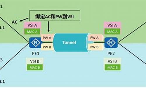 VPLS源码