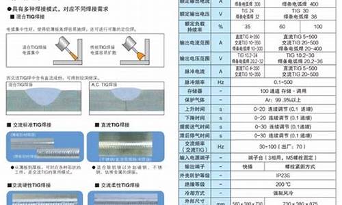 YC芯片源码