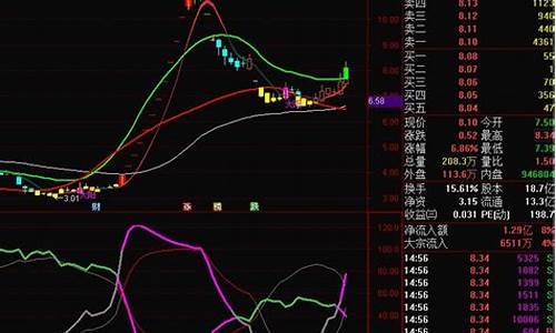 ZB-变色波段源码_rgb波段