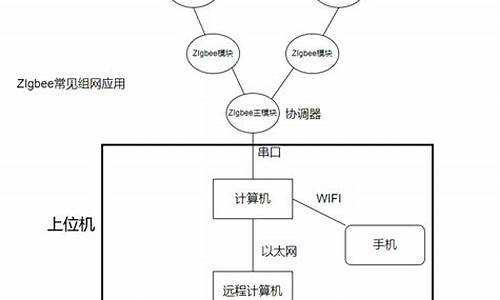 ZigBee开关源码_zigbee开关模块