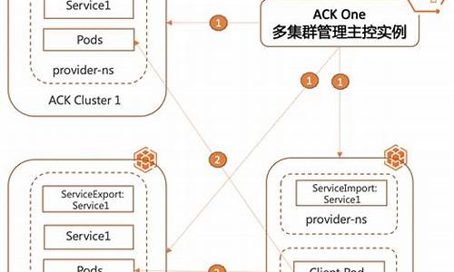 ack攻击源码_ack攻击原理