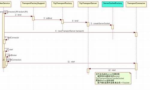 activemq源码搭建