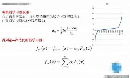 adboost源码