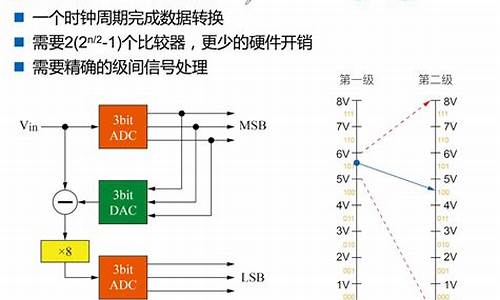 adc指标源码_adc 指标