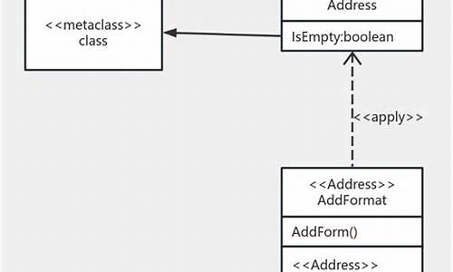 addFormatter源码