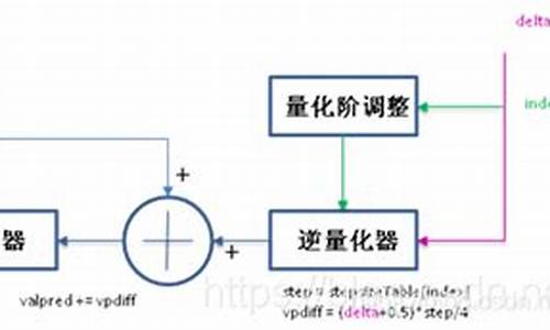 adpcm源码