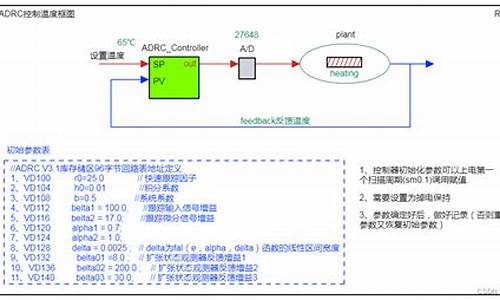 adrc源码