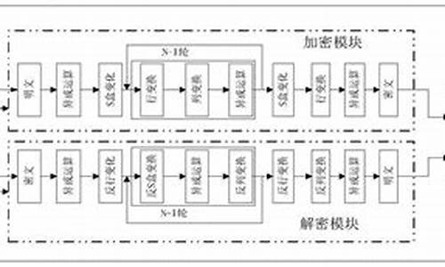 aesfpga实现源码