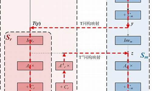 aes源码泄露