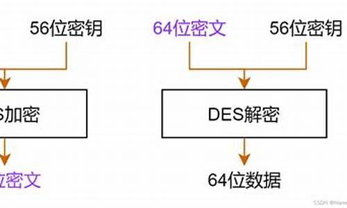 aidedes加密源码_aide 源码