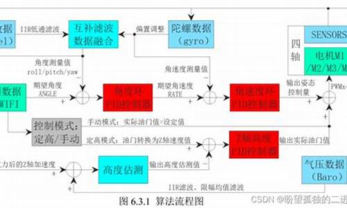 akengine源码