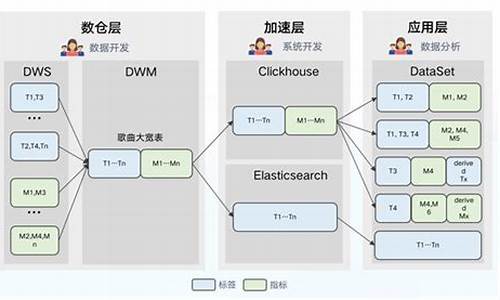 alidator架构源码_阿里开源ddd框架