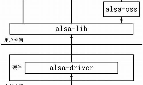 alsa源码下载