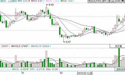 amo三均量线指标源码_ema三均线