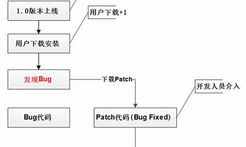 andfix源码