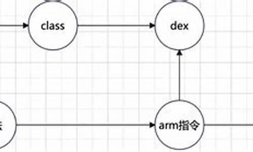 andfix源码详解