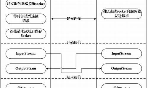 android仿qq空间源码_高仿qq空间源码