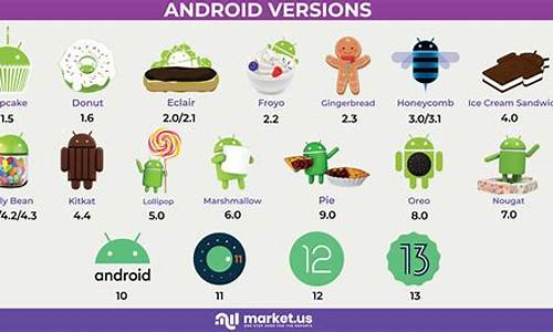 android系统源码怎么读