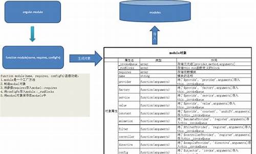 angular6源码解析