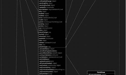 angulars源码