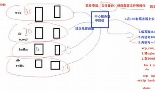 ansible模块源码_ansible 源码