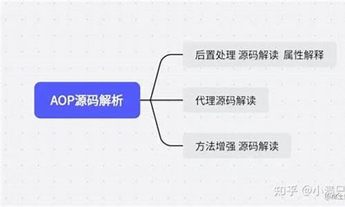 aop源码设置