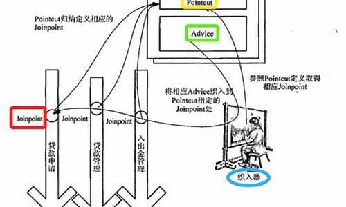 aop项目源码_aop源码流程