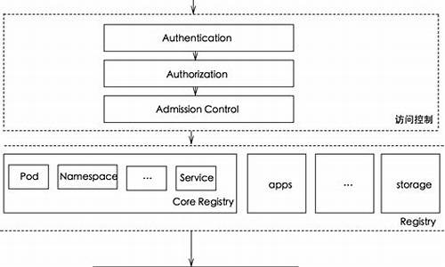 apiserver源码分析