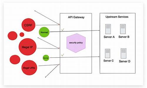 api控制源码_api 源码