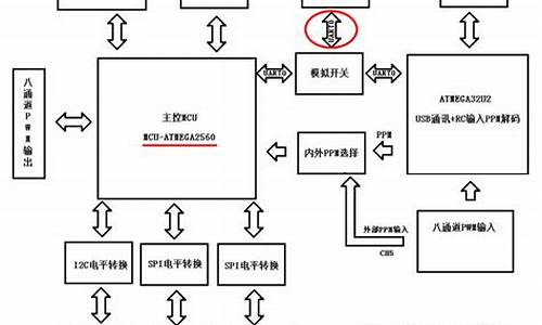 apm源码裁剪