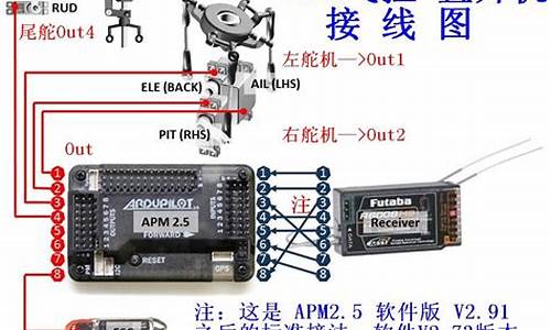 apm飞控源码_apm飞控源码分析