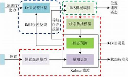 app源码阅读