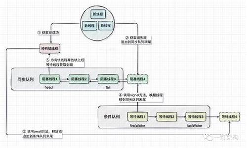 aqs源码全面