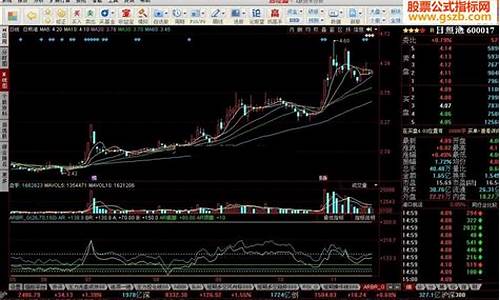 arbr指标公式源码_arbr指标详解及实战用法视频