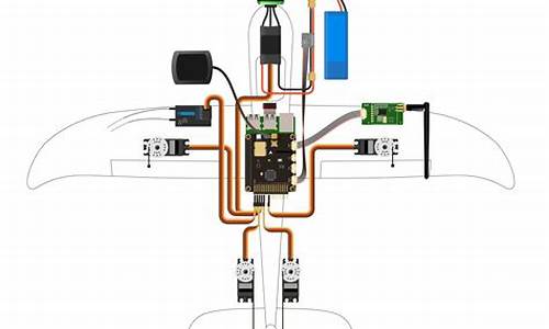 ardupilot源码hal