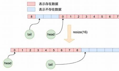 arrayqueue源码