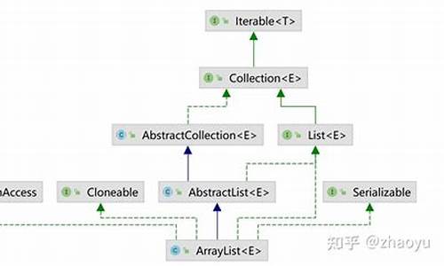 arrylist源码