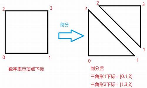 ar引擎源码_ar引擎下载