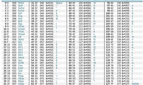 ascii程序源码_ascii码编程