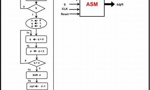 asm算法源码_asm源码分析