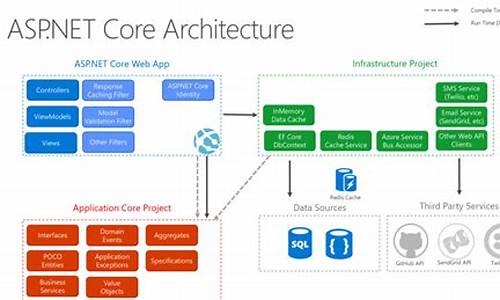 asp.net企业源码_asp.net cms 源码