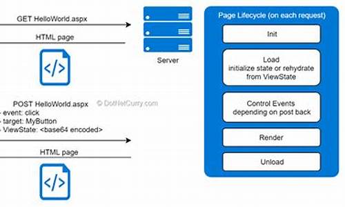 asp.net经典源码_asp.net core源码