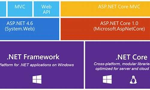 aspnet系统源码