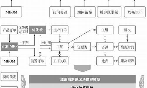 asp公寓源码_公寓管理系统源码