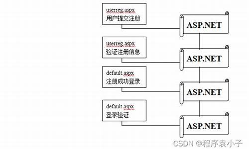 asp源码access