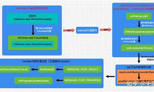 asynctask的源码_asyncio源码详解